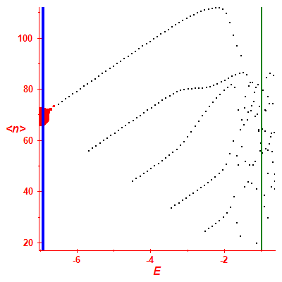Peres lattice <N>